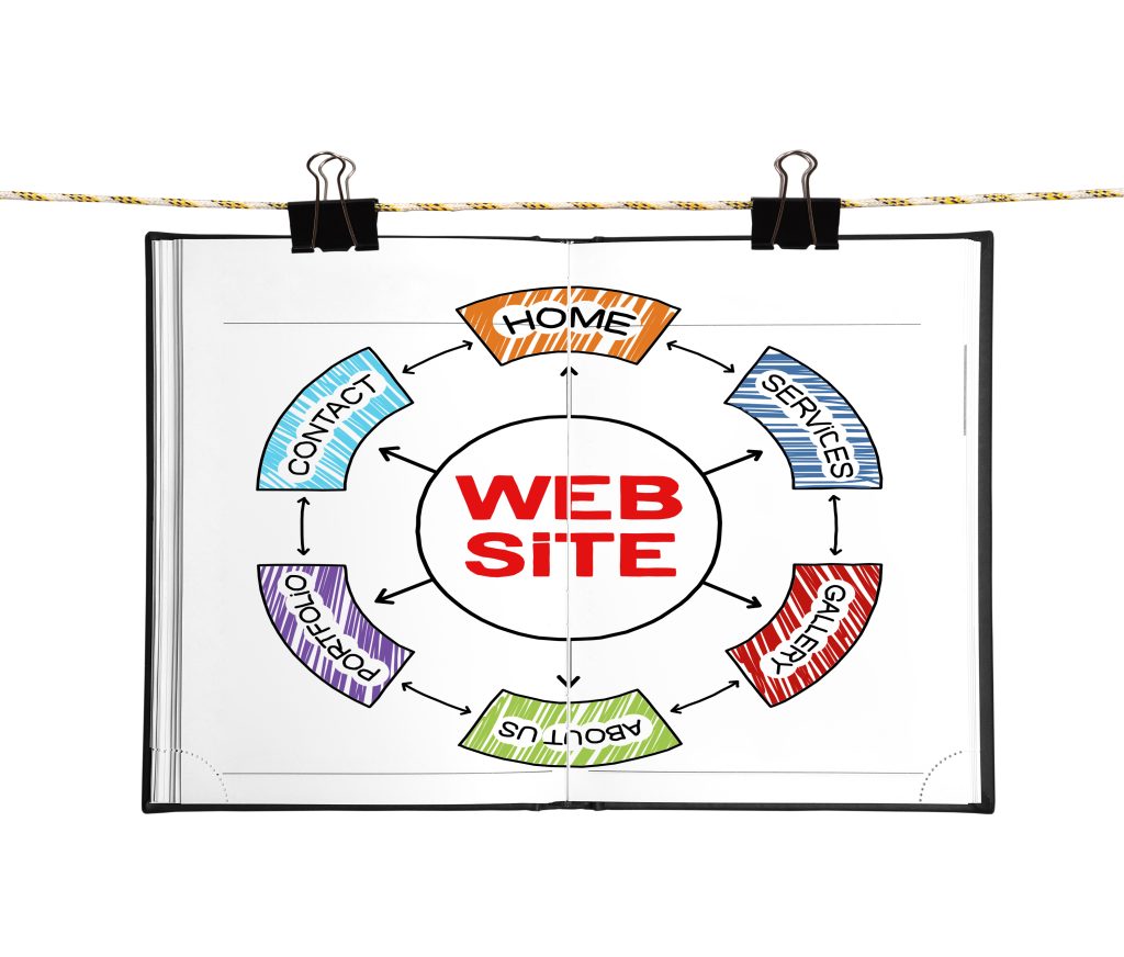 Sketch of a website structure and page connections