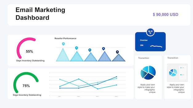 Email marketing conversion chart on a screen