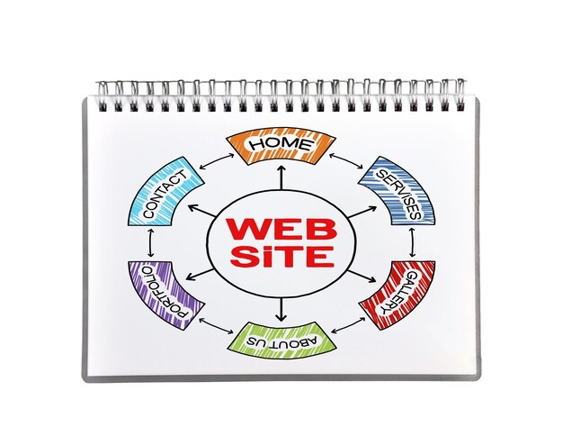 Topic cluster content strategy diagram
