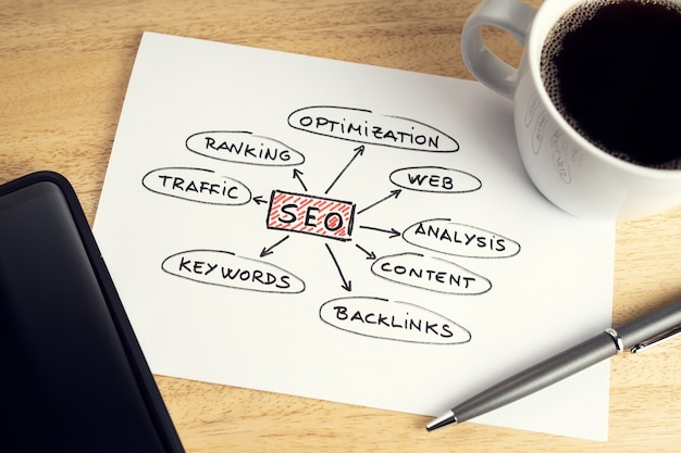 Small business SEO notes and search result planning